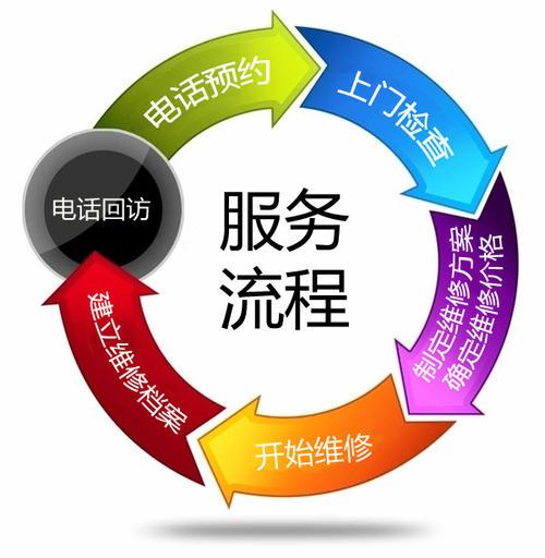 西安红芝热水器售后维修电话及服务指南