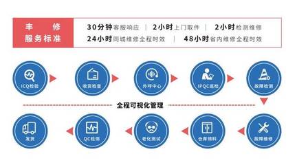 华为与顺丰丰修达成深度售后合作，打造多层次多角度维修服务新标杆